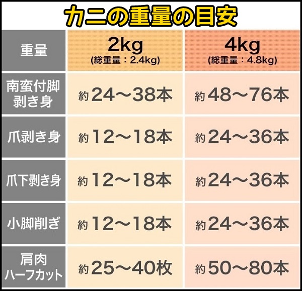 カニの重量の目安